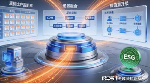 2025消費領域拐點 科技重構供需，信息技術咨詢服務驅動全域價值重塑